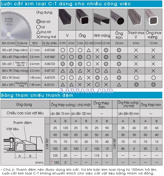 máy cắt bàn cắt kim loại makita lc1230